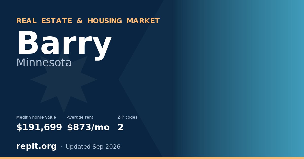 Barry, MN real estate and housing market — median home value $191,699, average rent $873/mo, 2 ZIP codes