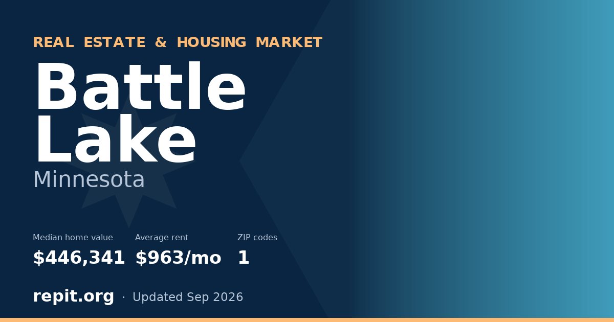 Battle Lake, MN real estate and housing market — median home value $446,341, average rent $963/mo, 1 ZIP code