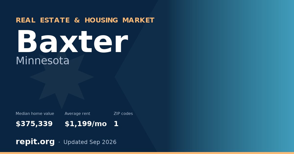 Baxter, MN real estate and housing market — median home value $375,339, average rent $1,199/mo, 1 ZIP code