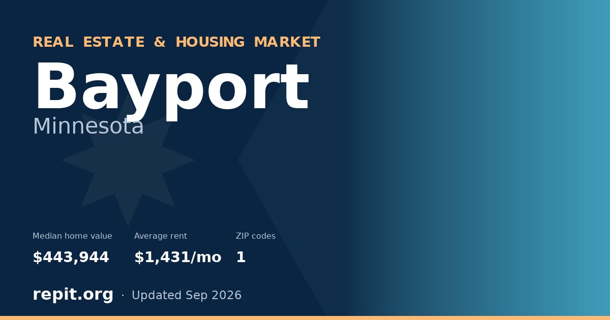 Bayport, MN real estate and housing market — median home value $443,944, average rent $1,431/mo, 1 ZIP code