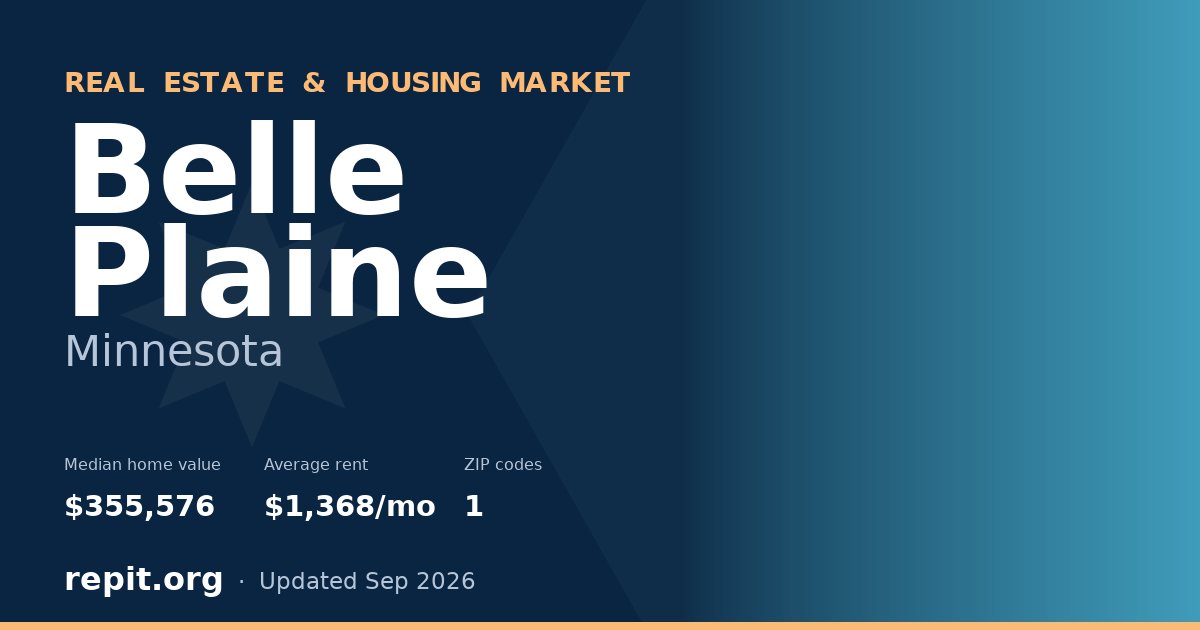 Belle Plaine, MN real estate and housing market — median home value $355,576, average rent $1,368/mo, 1 ZIP code