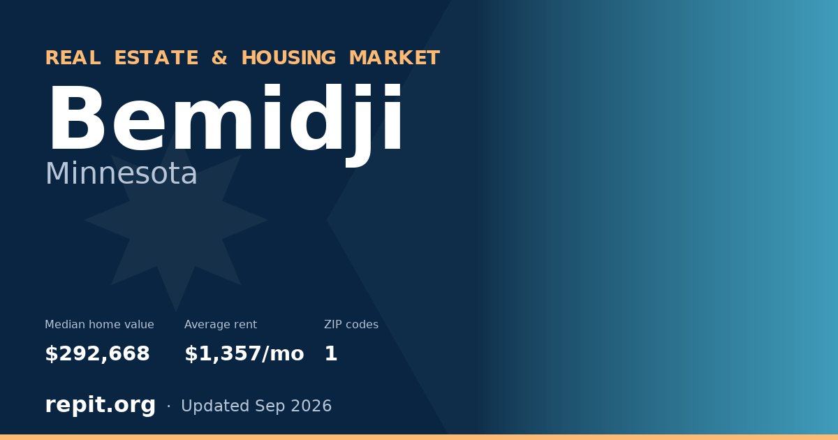 Bemidji, MN real estate and housing market — median home value $292,668, average rent $1,357/mo, 1 ZIP code