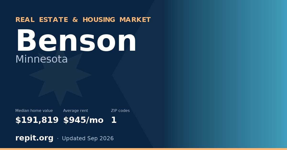 Benson, MN real estate and housing market — median home value $191,819, average rent $945/mo, 1 ZIP code
