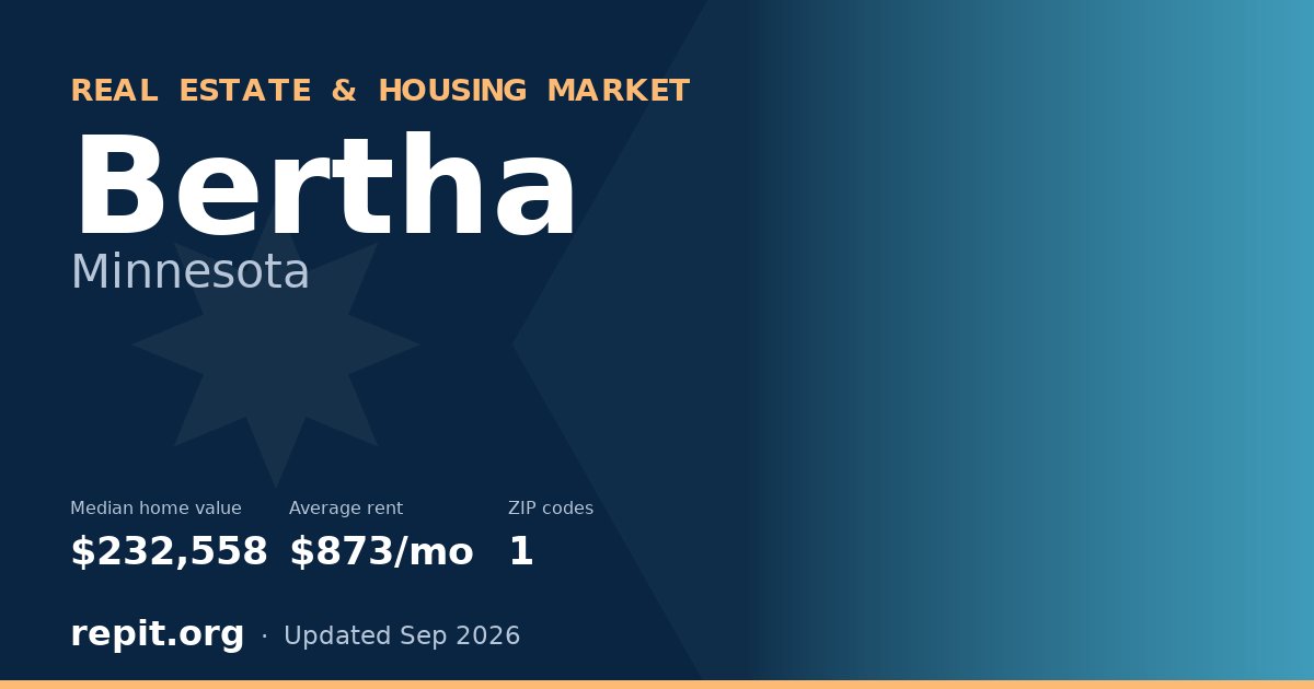 Bertha, MN real estate and housing market — median home value $232,558, average rent $873/mo, 1 ZIP code