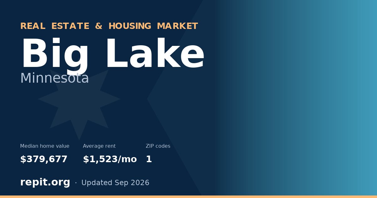 Big Lake, MN real estate and housing market — median home value $379,677, average rent $1,523/mo, 1 ZIP code