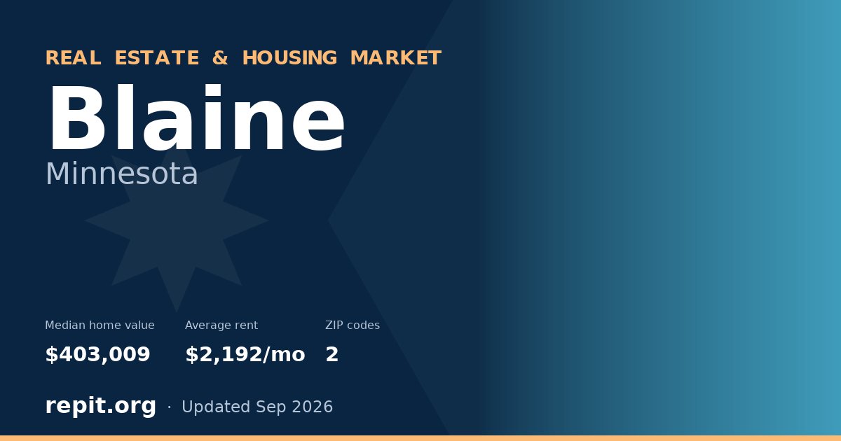 Blaine, MN real estate and housing market — median home value $403,009, average rent $2,192/mo, 2 ZIP codes