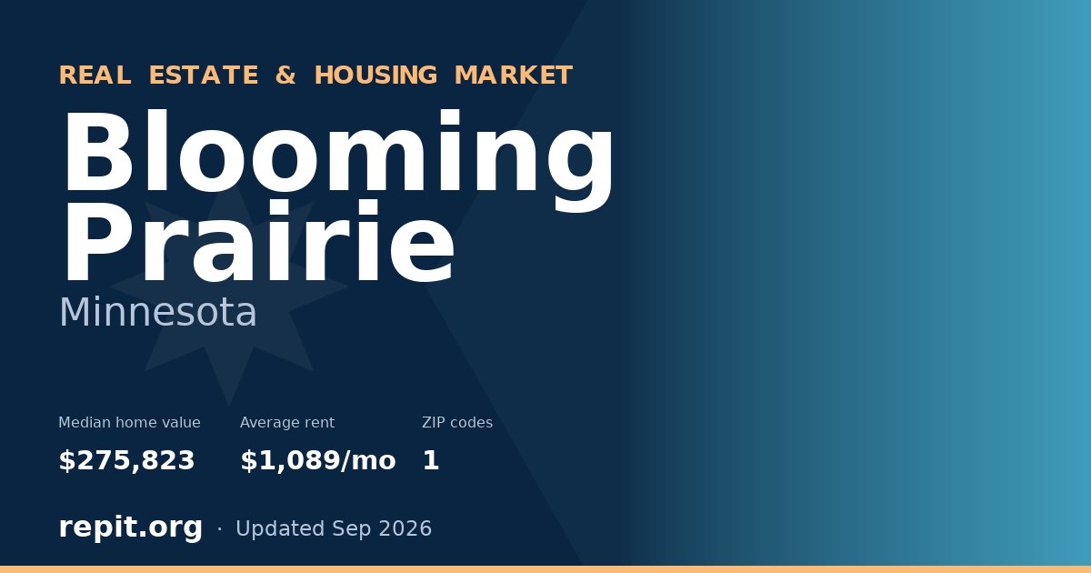 Blooming Prairie, MN real estate and housing market — median home value $275,823, average rent $1,089/mo, 1 ZIP code