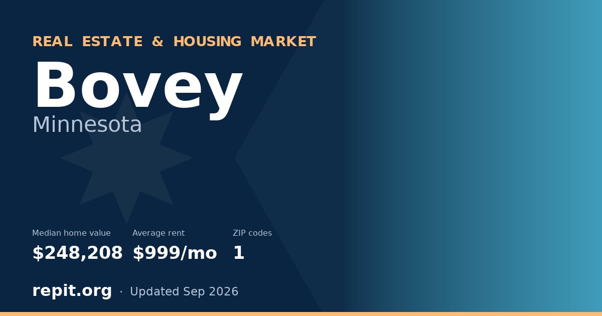 Bovey, MN real estate and housing market — median home value $248,208, average rent $999/mo, 1 ZIP code