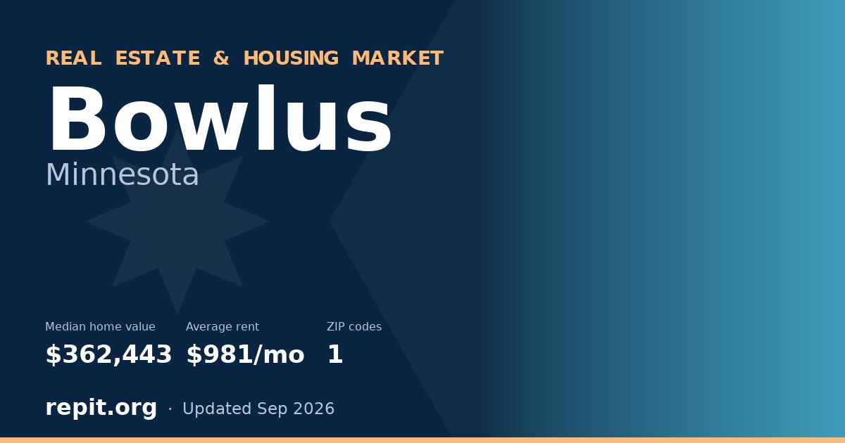 Bowlus, MN real estate and housing market — median home value $362,443, average rent $981/mo, 1 ZIP code