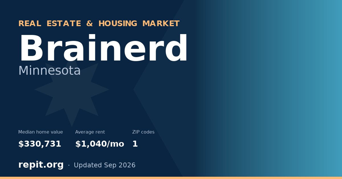 Brainerd, MN real estate and housing market — median home value $330,731, average rent $1,040/mo, 1 ZIP code