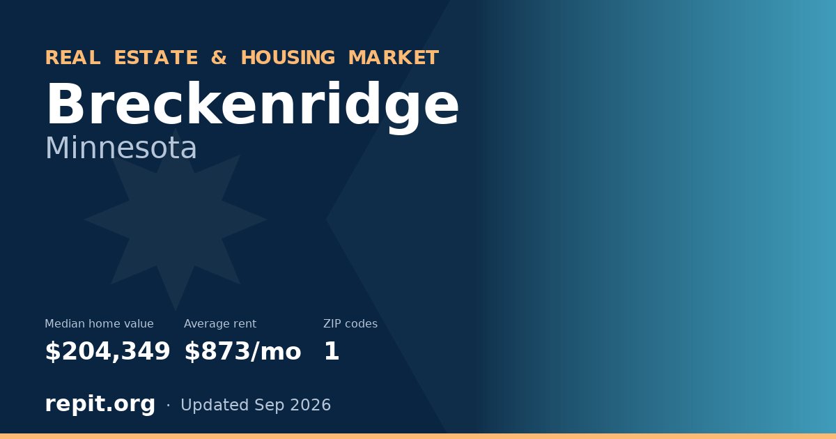 Breckenridge, MN real estate and housing market — median home value $204,349, average rent $873/mo, 1 ZIP code