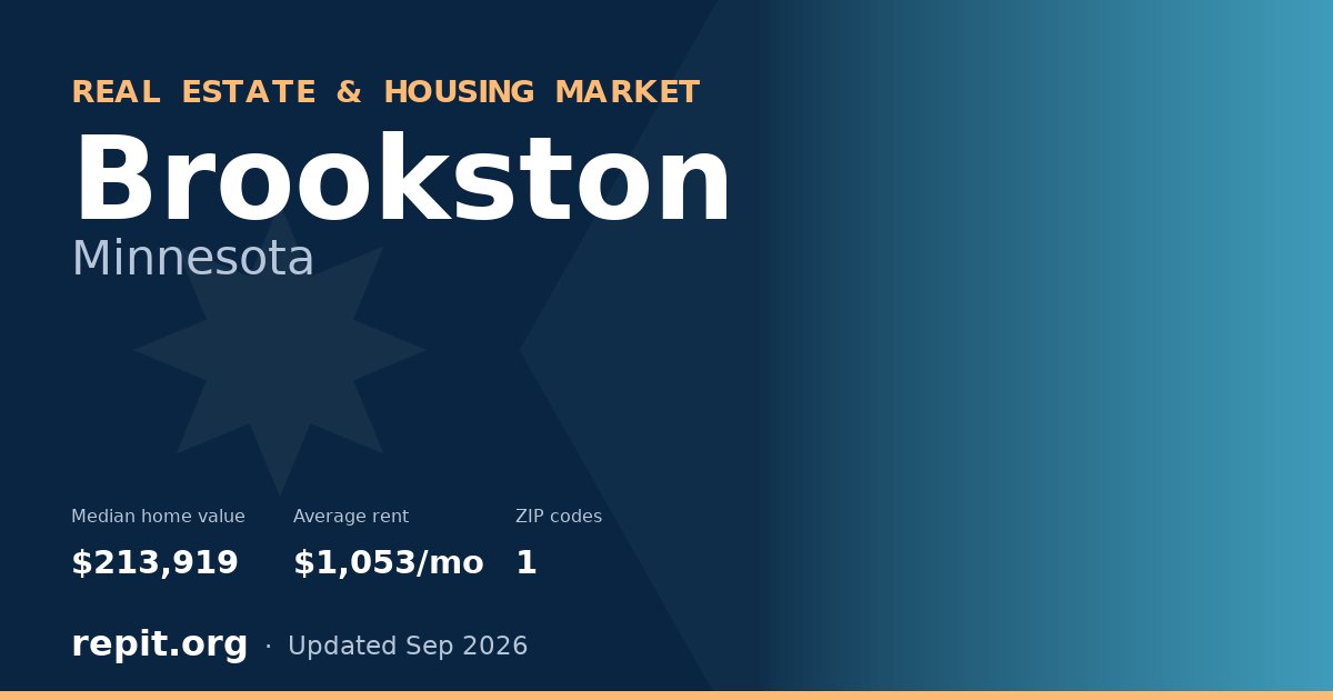 Brookston, MN real estate and housing market — median home value $213,919, average rent $1,053/mo, 1 ZIP code