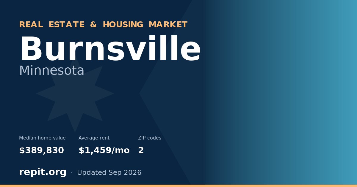 Burnsville, MN real estate and housing market — median home value $389,830, average rent $1,459/mo, 2 ZIP codes