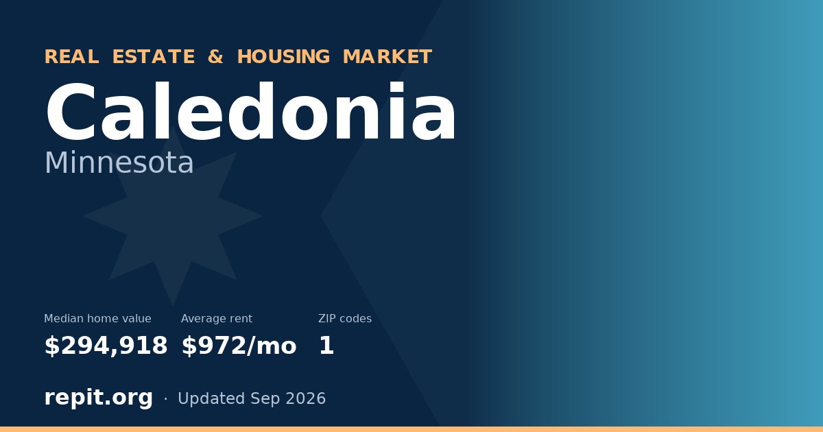 Caledonia, MN real estate and housing market — median home value $294,918, average rent $972/mo, 1 ZIP code