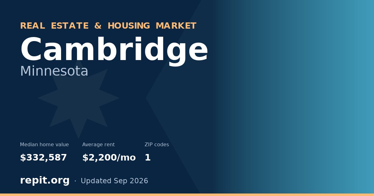 Cambridge, MN real estate and housing market — median home value $332,587, average rent $2,200/mo, 1 ZIP code