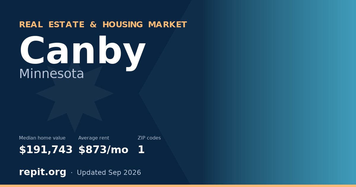 Canby, MN real estate and housing market — median home value $191,743, average rent $873/mo, 1 ZIP code