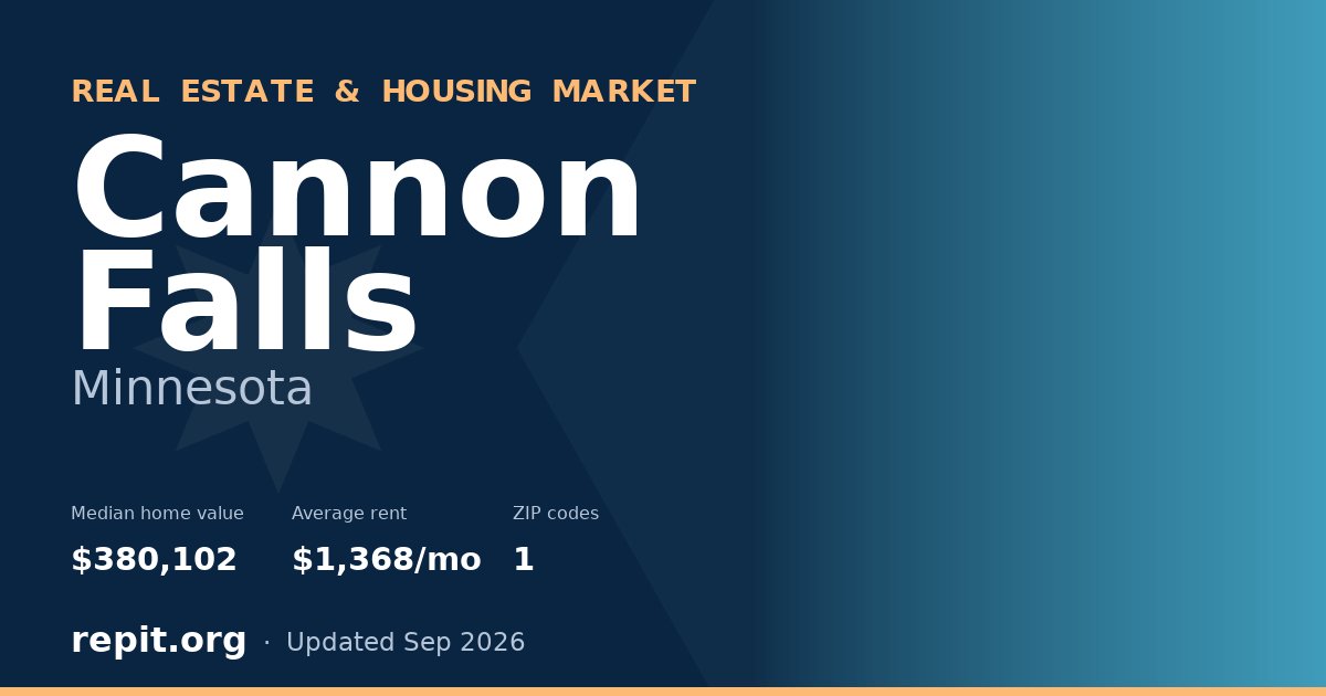Cannon Falls, MN real estate and housing market — median home value $380,102, average rent $1,368/mo, 1 ZIP code