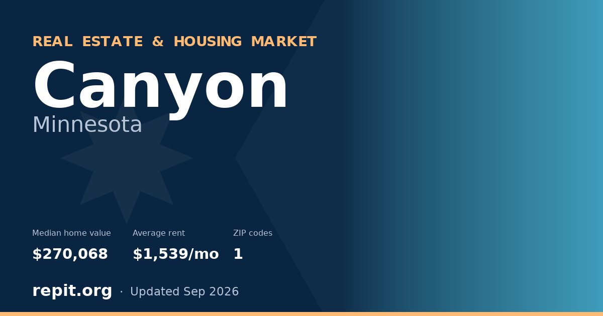 Canyon, MN real estate and housing market — median home value $270,068, average rent $1,539/mo, 1 ZIP code
