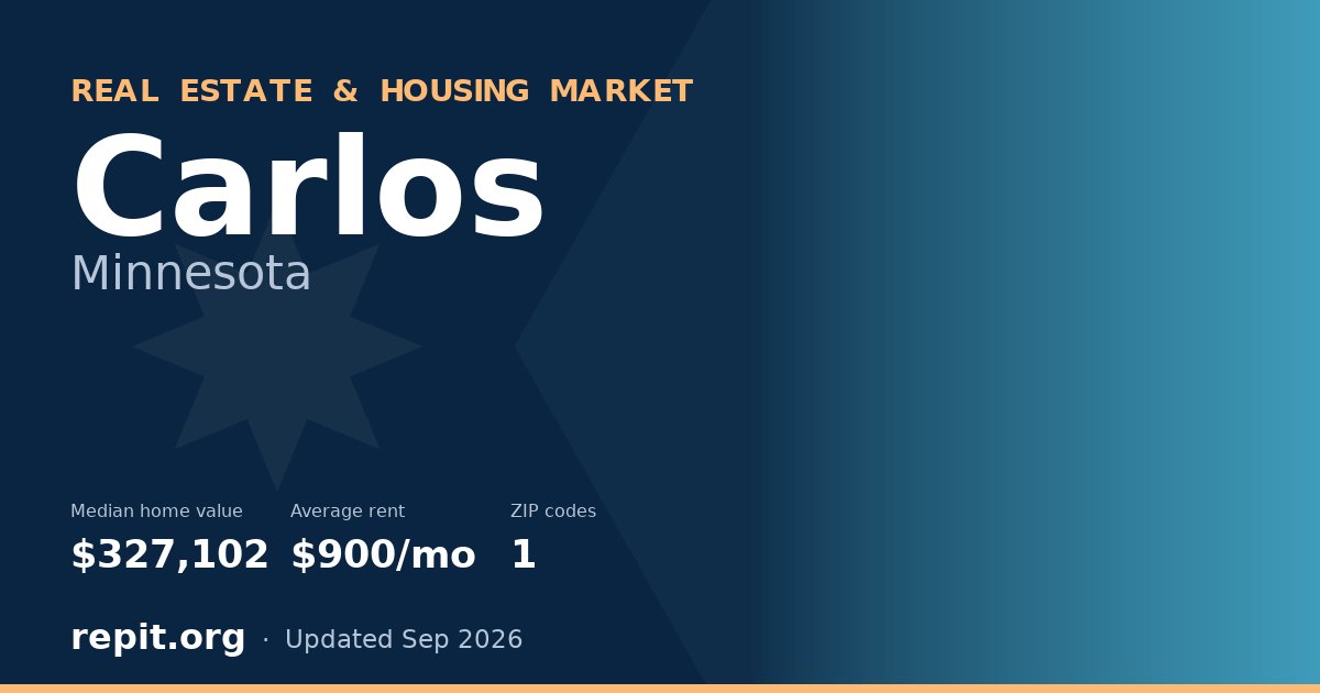 Carlos, MN real estate and housing market — median home value $327,102, average rent $900/mo, 1 ZIP code