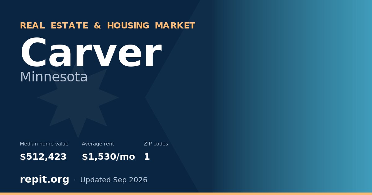 Carver, MN real estate and housing market — median home value $512,423, average rent $1,530/mo, 1 ZIP code