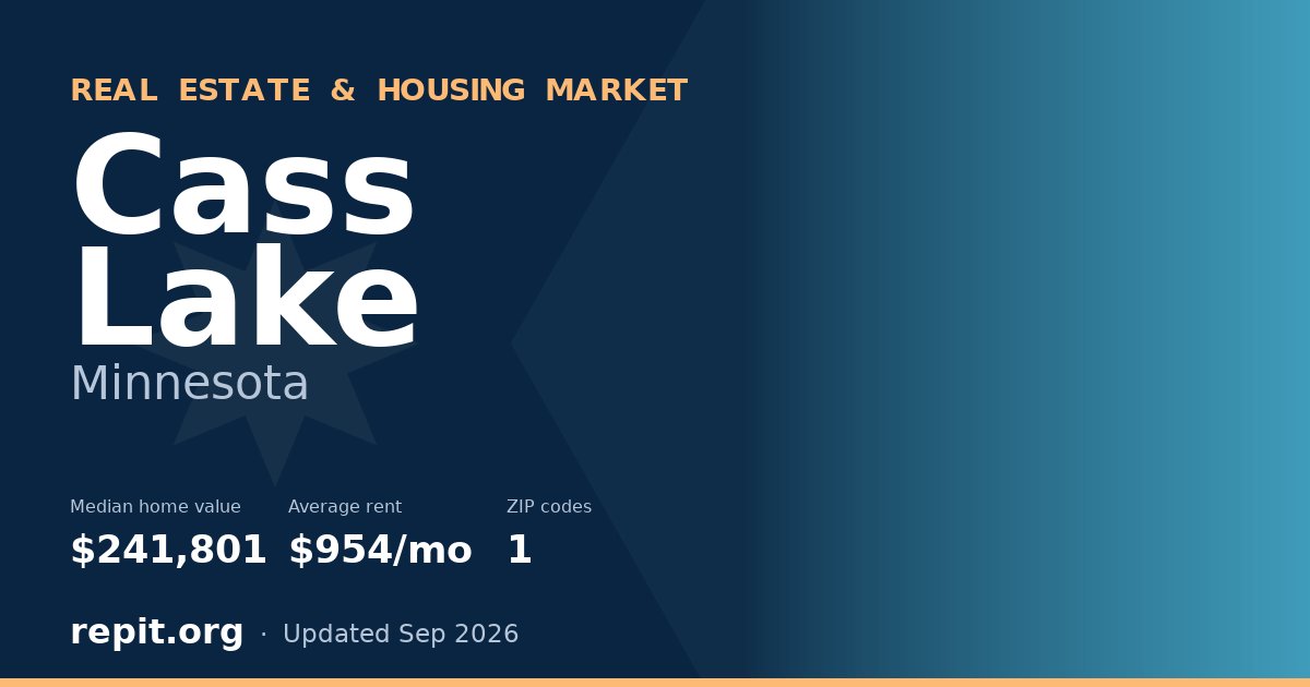Cass Lake, MN real estate and housing market — median home value $241,801, average rent $954/mo, 1 ZIP code
