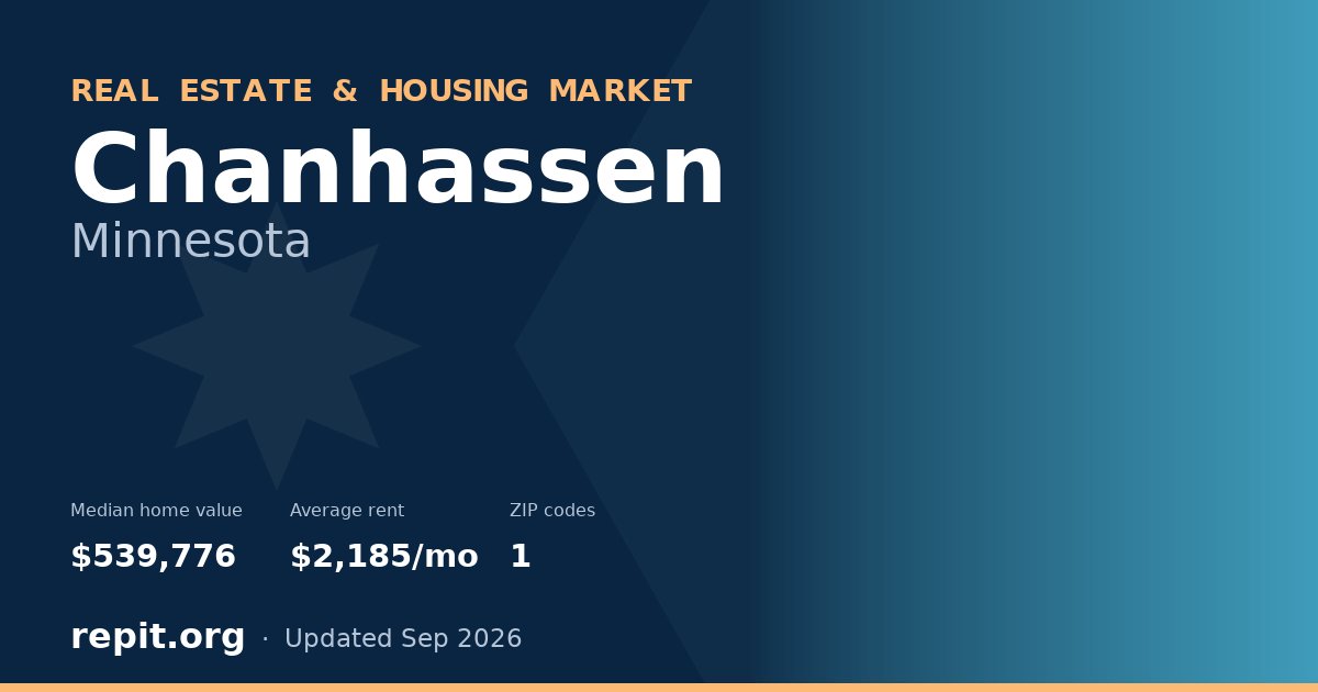 Chanhassen, MN real estate and housing market — median home value $539,776, average rent $2,185/mo, 1 ZIP code