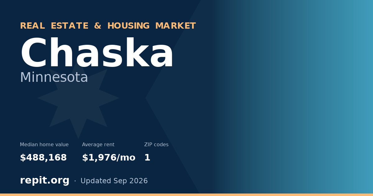 Chaska, MN real estate and housing market — median home value $488,168, average rent $1,976/mo, 1 ZIP code