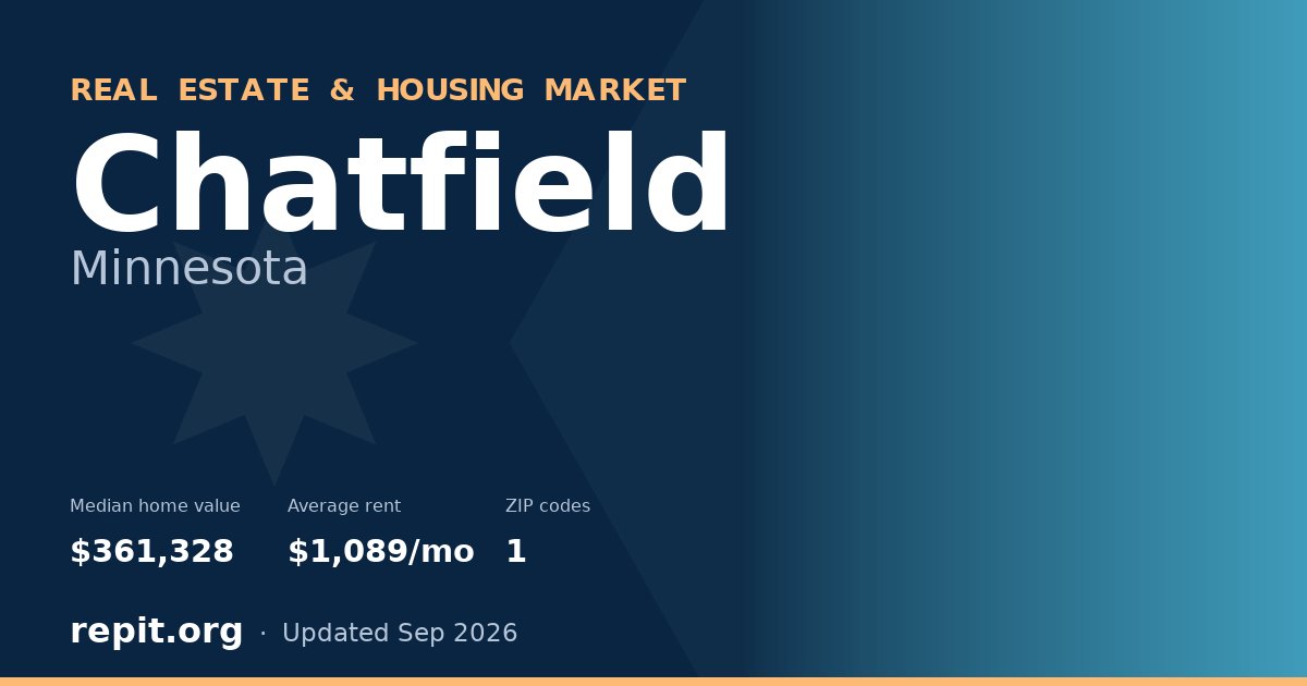 Chatfield, MN real estate and housing market — median home value $361,328, average rent $1,089/mo, 1 ZIP code