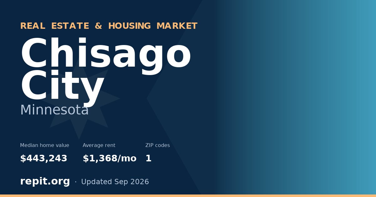 Chisago City, MN real estate and housing market — median home value $443,243, average rent $1,368/mo, 1 ZIP code
