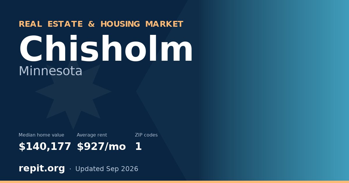 Chisholm, MN real estate and housing market — median home value $140,177, average rent $927/mo, 1 ZIP code