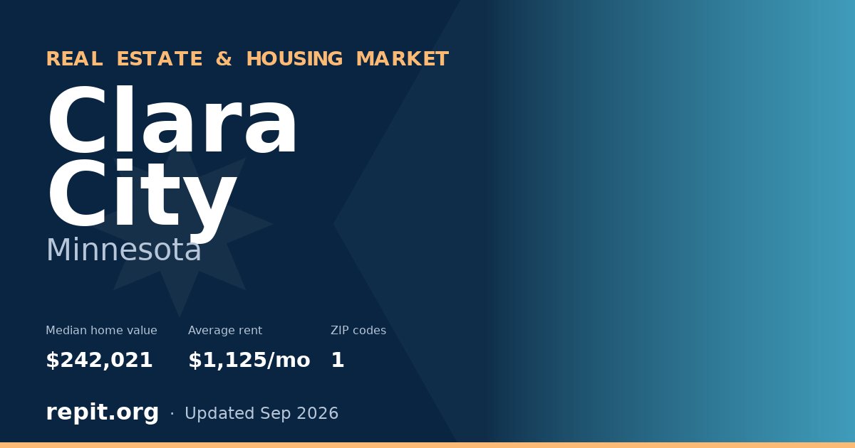 Clara City, MN real estate and housing market — median home value $242,021, average rent $1,125/mo, 1 ZIP code