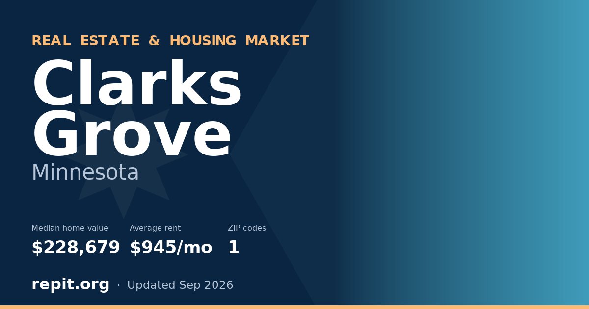 Clarks Grove, MN real estate and housing market — median home value $228,679, average rent $945/mo, 1 ZIP code