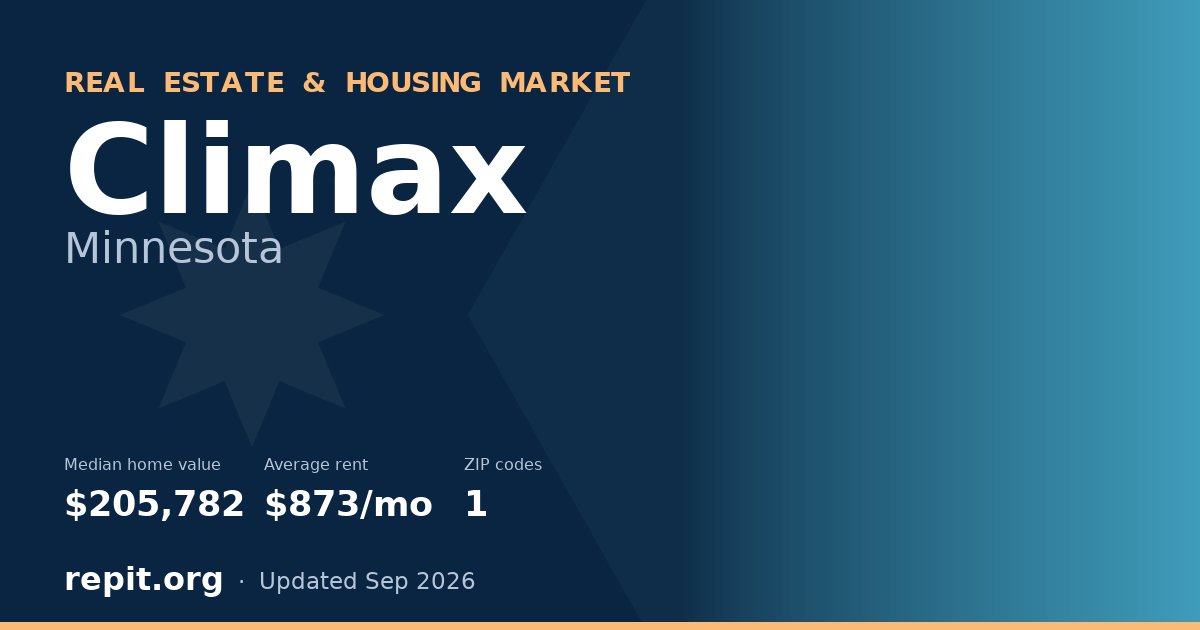 Climax, MN real estate and housing market — median home value $205,782, average rent $873/mo, 1 ZIP code