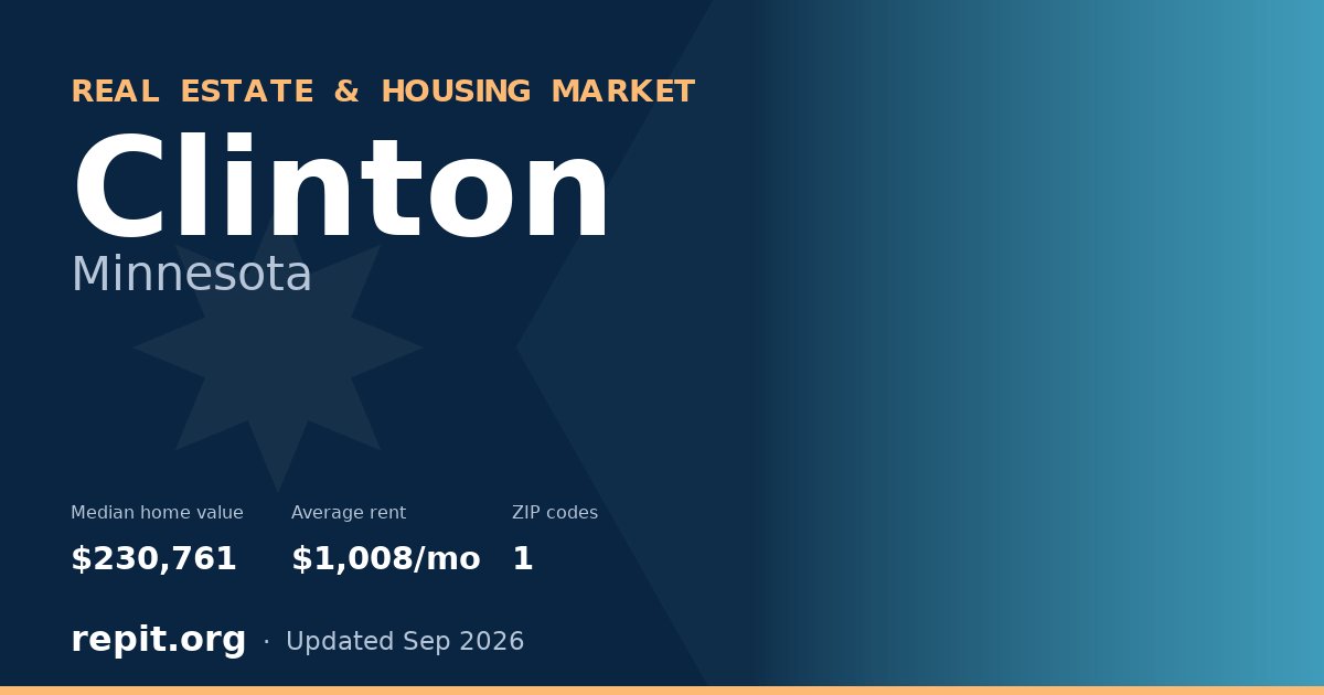 Clinton, MN real estate and housing market — median home value $230,761, average rent $1,008/mo, 1 ZIP code