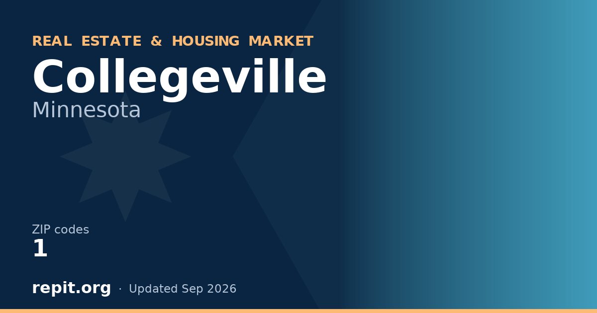 Collegeville, MN real estate and housing market — 1 ZIP code