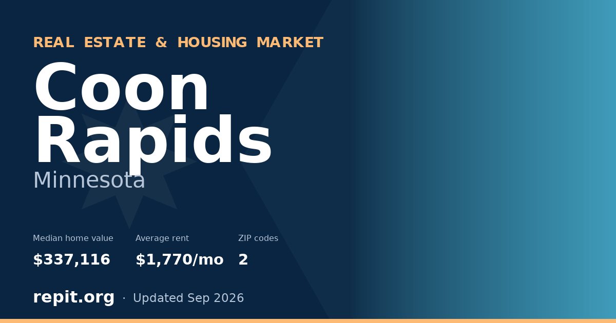 Coon Rapids, MN real estate and housing market — median home value $337,116, average rent $1,770/mo, 2 ZIP codes