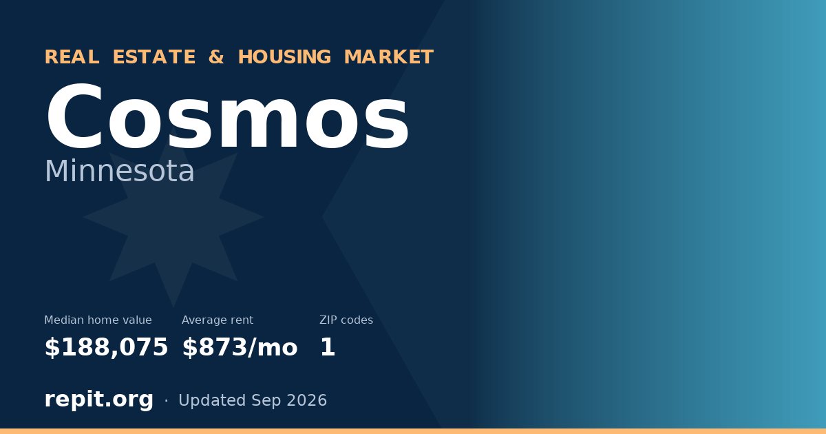 Cosmos, MN real estate and housing market — median home value $188,075, average rent $873/mo, 1 ZIP code