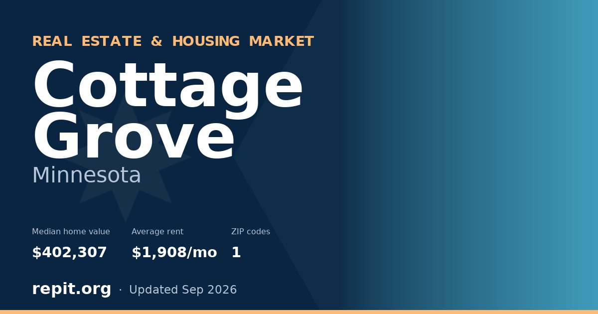 Cottage Grove, MN real estate and housing market — median home value $402,307, average rent $1,908/mo, 1 ZIP code