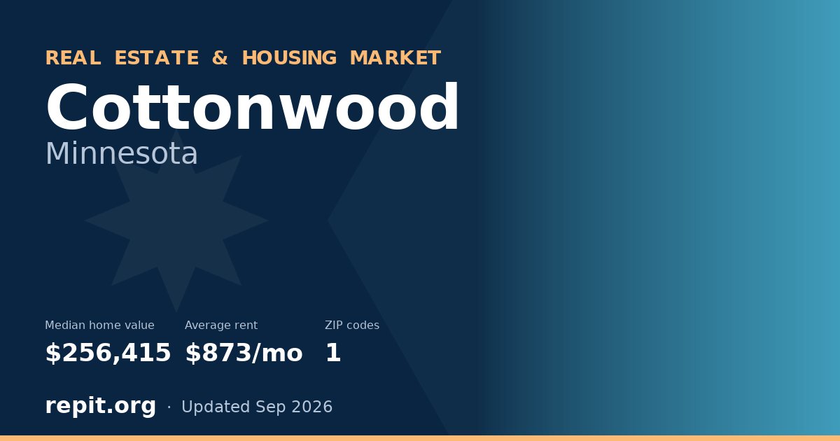 Cottonwood, MN real estate and housing market — median home value $256,415, average rent $873/mo, 1 ZIP code