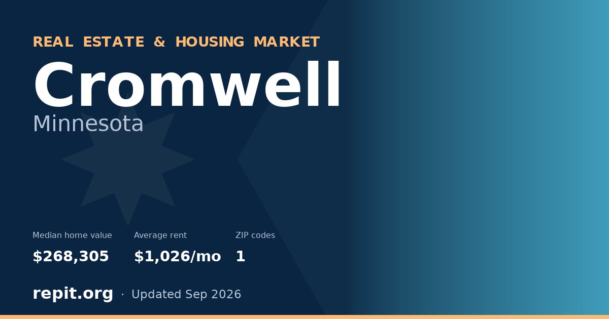 Cromwell, MN real estate and housing market — median home value $268,305, average rent $1,026/mo, 1 ZIP code