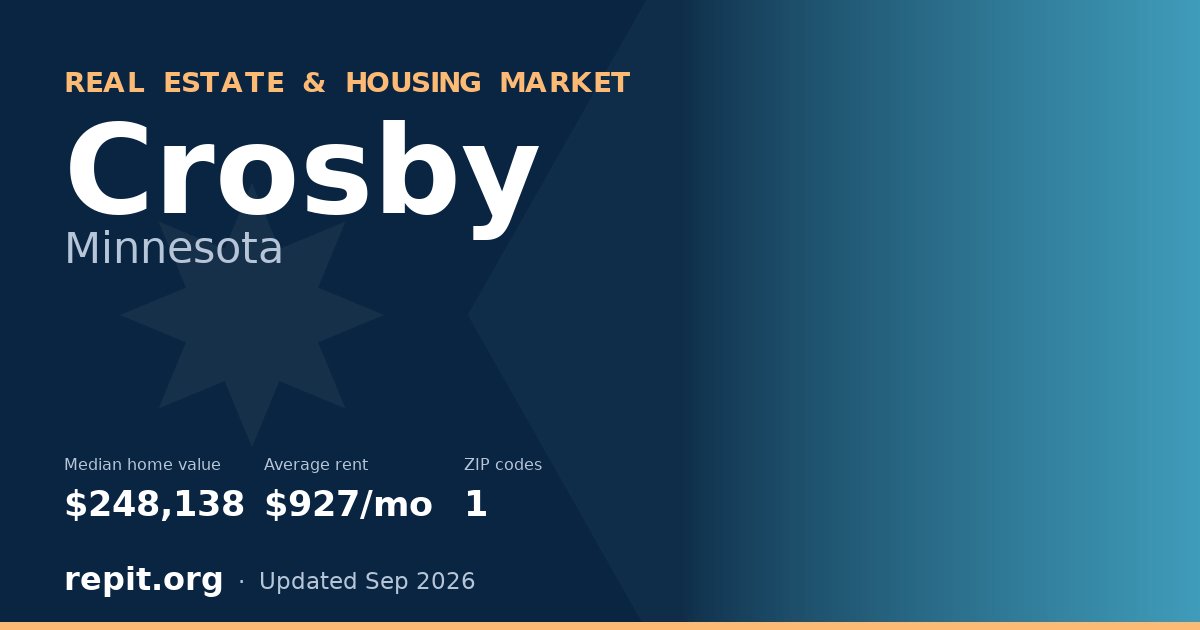 Crosby, MN real estate and housing market — median home value $248,138, average rent $927/mo, 1 ZIP code