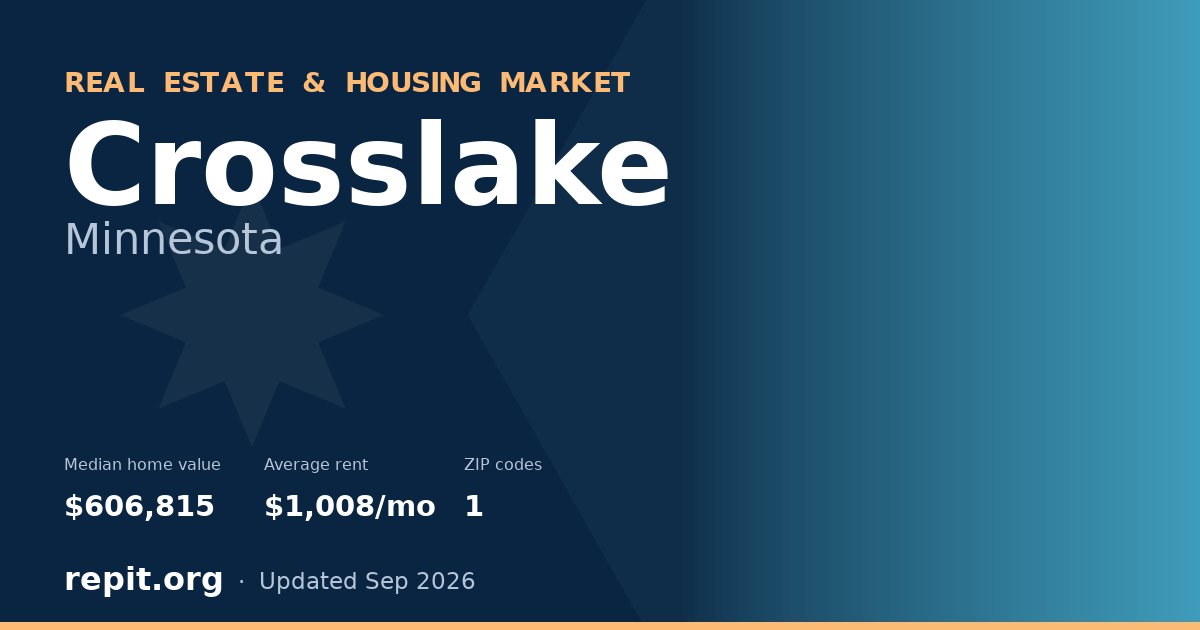 Crosslake, MN real estate and housing market — median home value $606,815, average rent $1,008/mo, 1 ZIP code