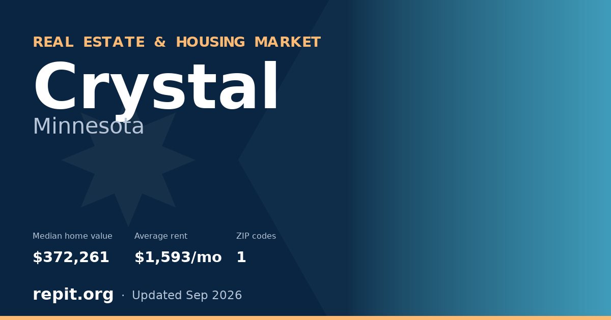 Crystal, MN real estate and housing market — median home value $372,261, average rent $1,593/mo, 1 ZIP code