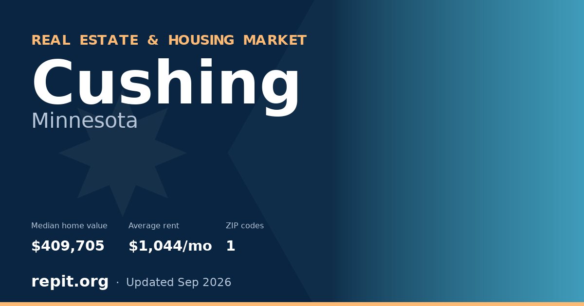 Cushing, MN real estate and housing market — median home value $409,705, average rent $1,044/mo, 1 ZIP code