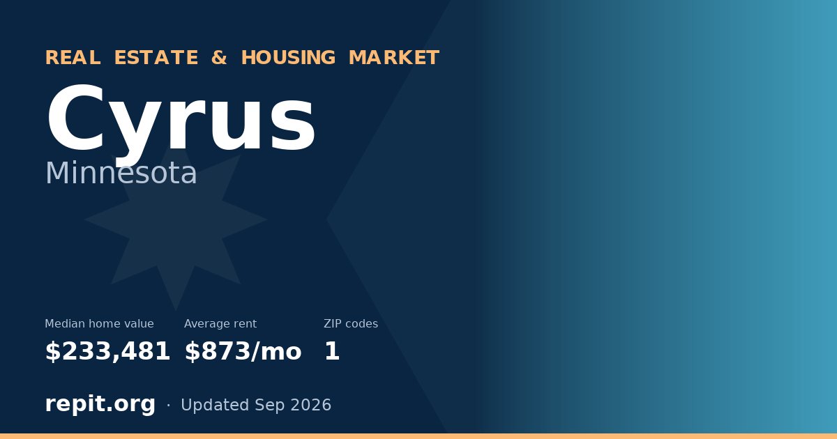 Cyrus, MN real estate and housing market — median home value $233,481, average rent $873/mo, 1 ZIP code