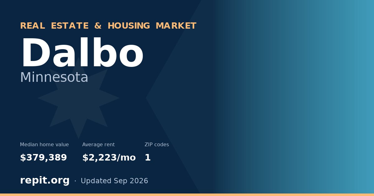 Dalbo, MN real estate and housing market — median home value $379,389, average rent $2,223/mo, 1 ZIP code