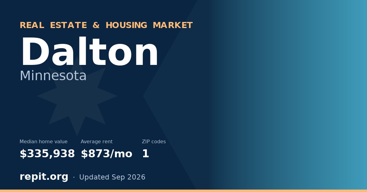 Dalton, MN real estate and housing market — median home value $335,938, average rent $873/mo, 1 ZIP code