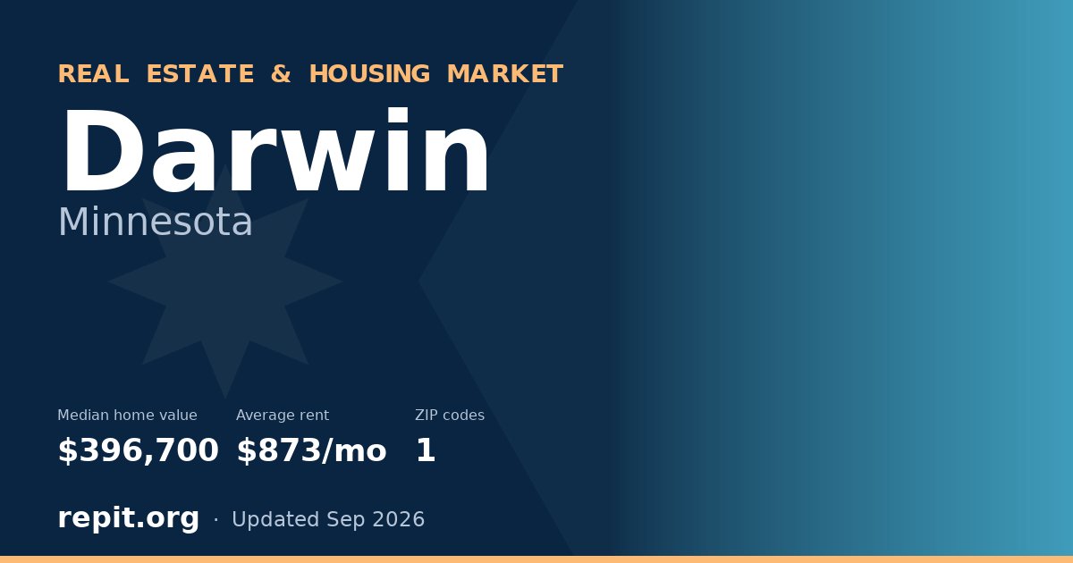 Darwin, MN real estate and housing market — median home value $396,700, average rent $873/mo, 1 ZIP code