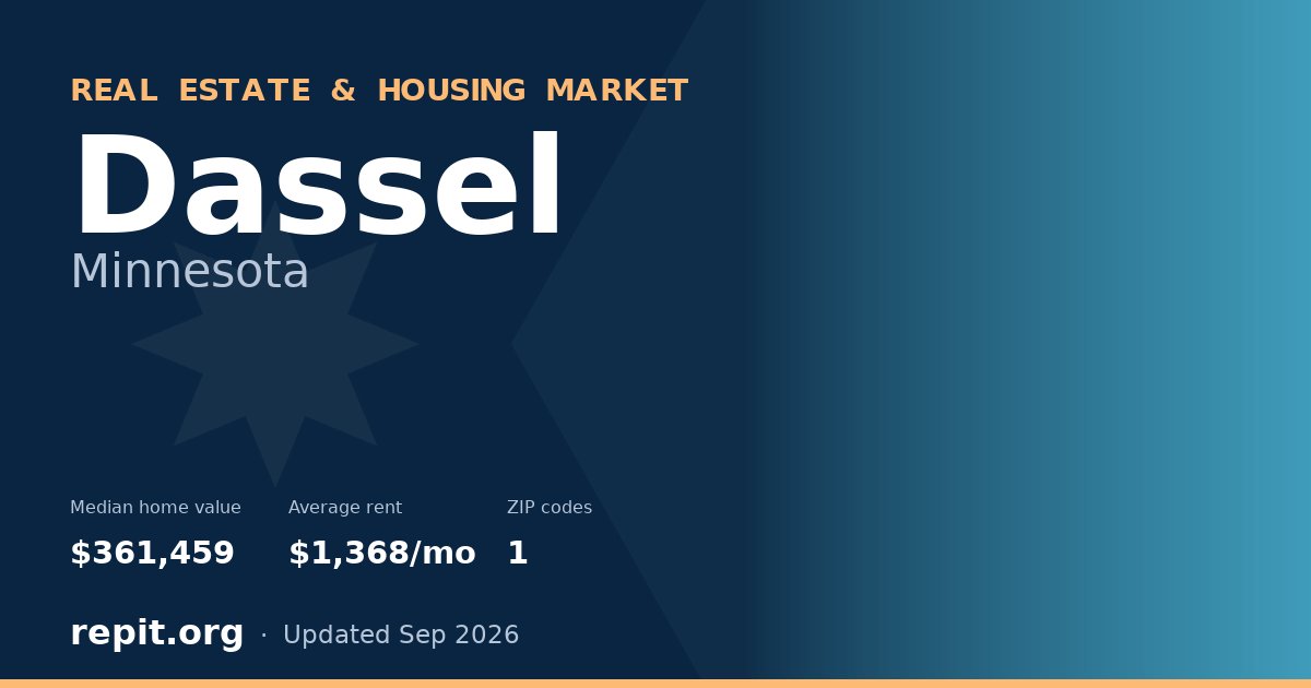 Dassel, MN real estate and housing market — median home value $361,459, average rent $1,368/mo, 1 ZIP code