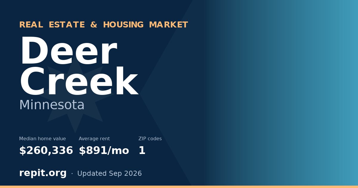 Deer Creek, MN real estate and housing market — median home value $260,336, average rent $891/mo, 1 ZIP code